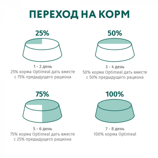OPTIMEAL сухий корм для кішок з ефектом виведення шерсті, з качкою 10 кг