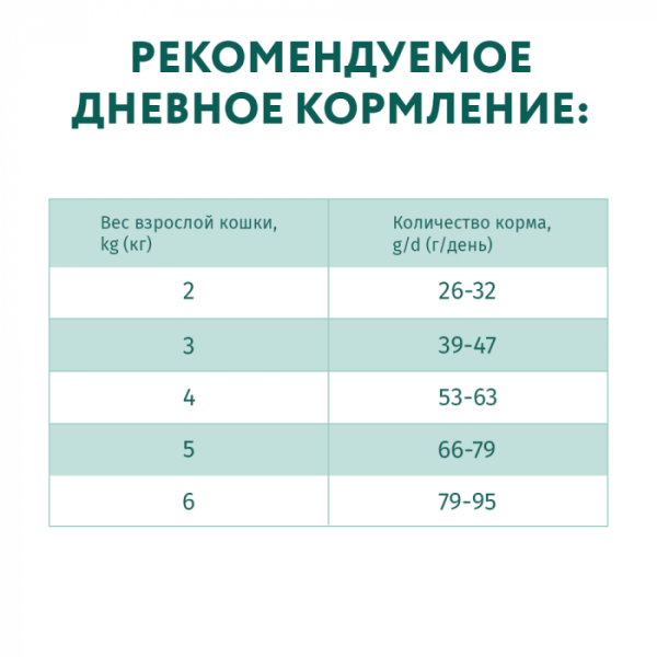 OPTIMEAL сухий корм для кішок з ефектом виведення шерсті, з качкою 10 кг