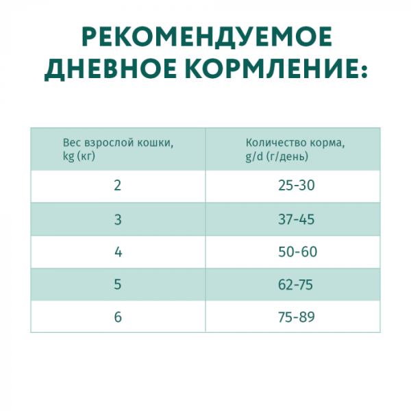 OPTIMEAL сухий корм для кішок із куркою 4 кг