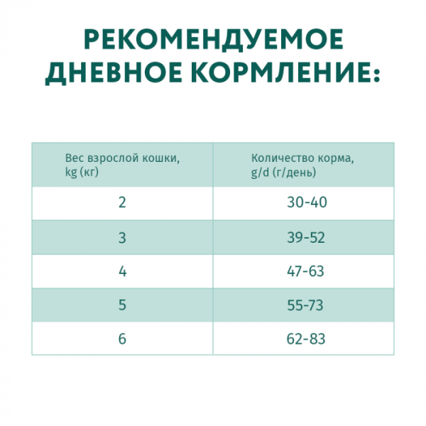 Купить Сухой корм для кошек Optimeal 4 кг (треска)
