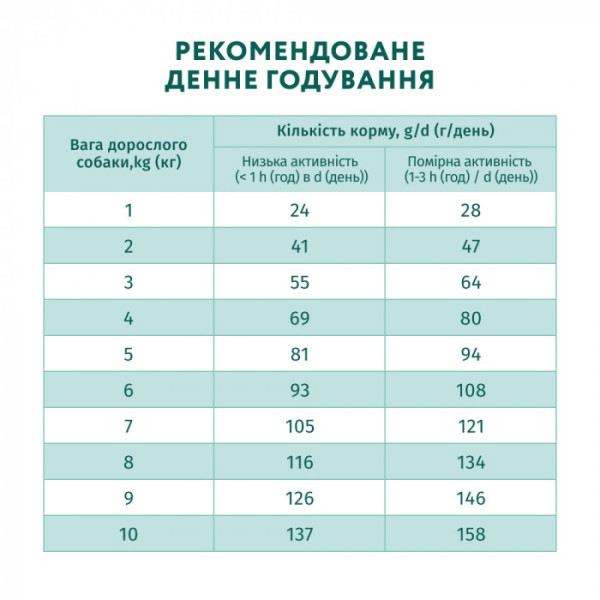 OPTIMEAL сухий корм для стерилізованих кішок і кастрованих котів, з лососем 4 кг
