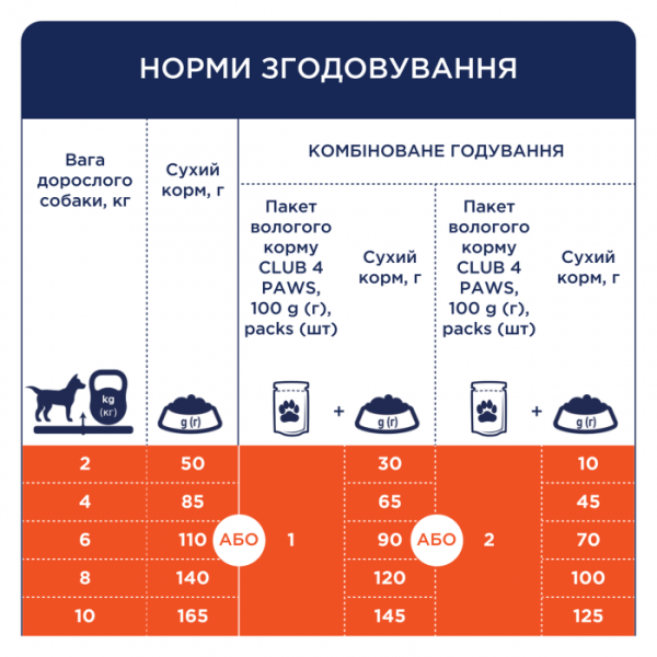 Сухий корм Клуб 4 Лапи для собак малих порід, з качкою 14 кг