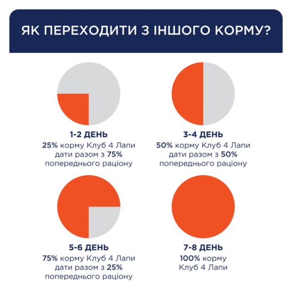 Сухий корм Клуб 4 Лапи для собак малих порід, з качкою 14 кг