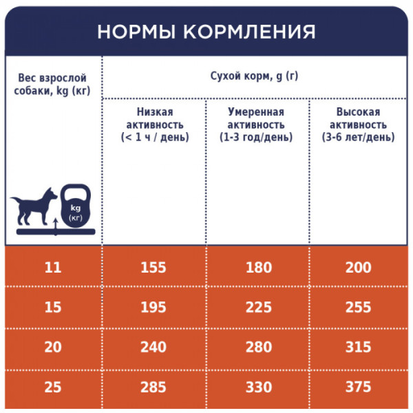 Сухий корм Клуб 4 Лапи Adult Medium Breeds для собак середніх порід 2 кг