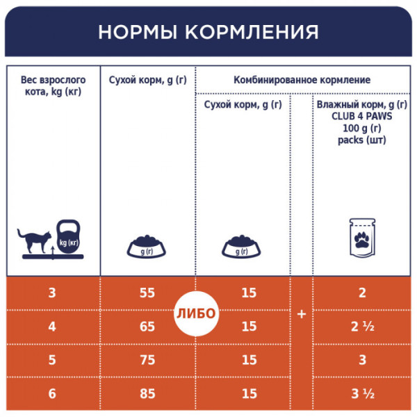 Сухий корм Клуб 4 лапи Premium з кроликом для дорослих кішок 14 кг
