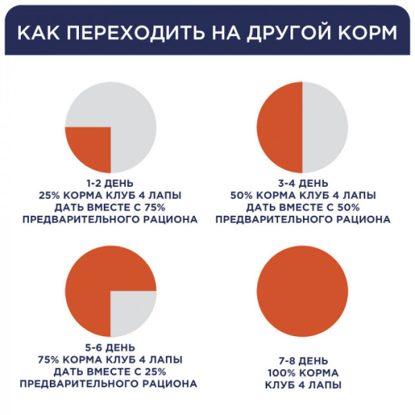 Сухий корм Клуб 4 лапи Premium з куркою для дорослих кішок 2 кг