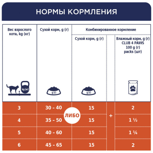 Сухий корм Клуб 4 лапи Premium для стерилізованих кішок 2 кг
