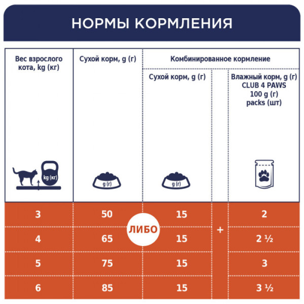 Сухий корм Клуб 4 лапи Premium Sensitive Digestion (чутливе травлення) для дорослих кішок 5 кг