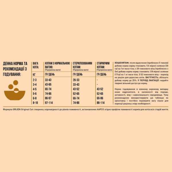 Сухий корм для кошенят та дорослих котів Orijen Original Cat 340 г (асорті)