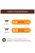 C4P Premium крем-ласощі курка. Додатк корм для котів (4х0,015 кг), 60 г