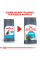 Купить Акция! Корм для кошек ROYAL CANIN URINARY CARE 1.6 кг + 400 г в подарок