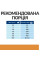 Сухий корм Hill's (Хілс) k/d Kidney Care для собак при хронічних захворюваннях нирок та серця 1,5 кг