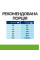 Сухий корм Hill's (Хіллс) Prescription Diet Metabolic Weight Management для собак для корекції ваги з ягням 1,5 кг